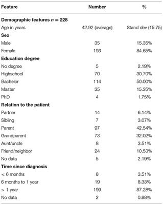 The Impact of Dementia's Affiliate Stigma on the Mental Health of Relatives: A Cross Section Survey